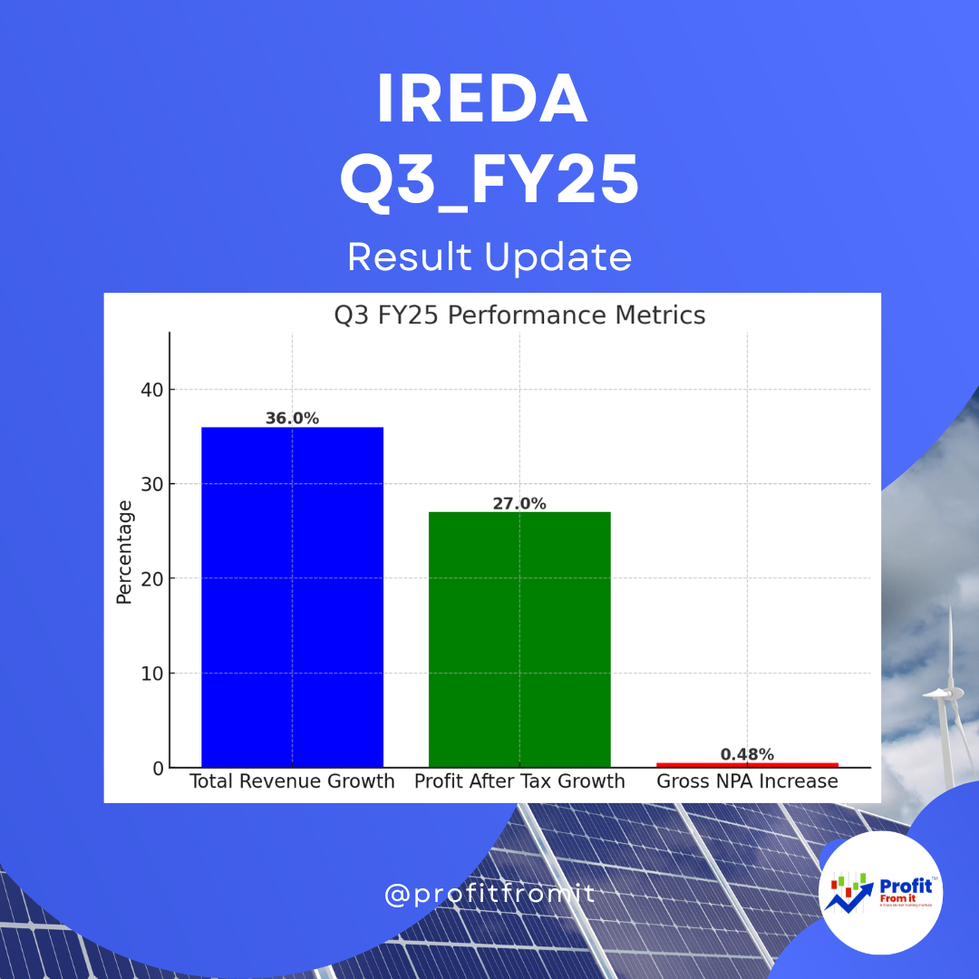 IREDA's Q3 FY25: